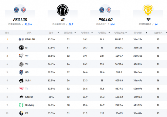 杰特带来韩国决斗者的新风潮